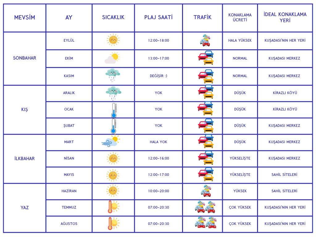 kuşadası konaklama rehberi